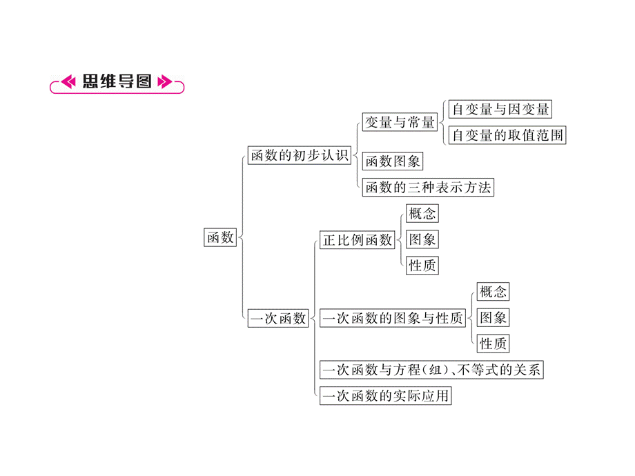 2018年秋沪科版八年级上册数学习题课件：第12章知识分类强化.ppt_第3页