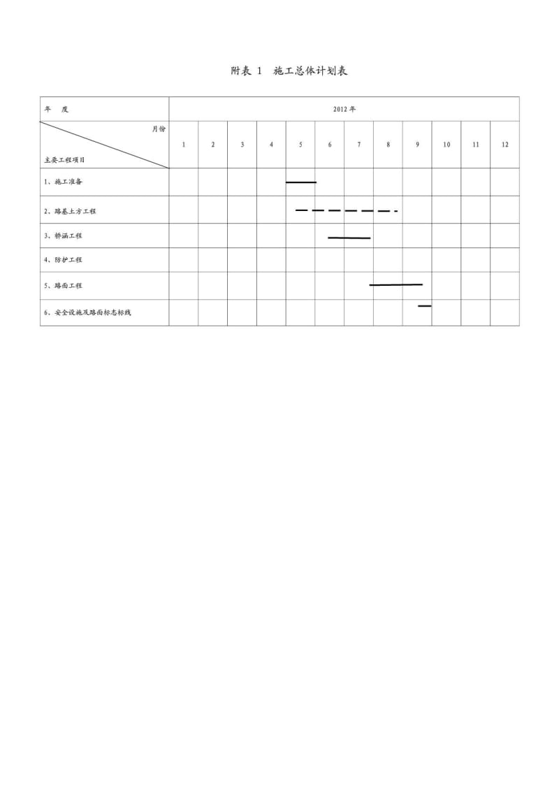 分项工程进度率计划(斜率图)_平面图、曲线图、横道图、....doc_第1页