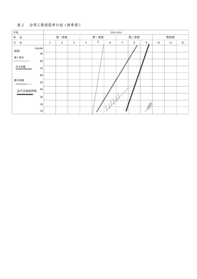 分项工程进度率计划(斜率图)_平面图、曲线图、横道图、....doc_第2页