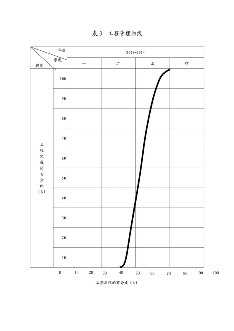 分项工程进度率计划(斜率图)_平面图、曲线图、横道图、....doc_第3页