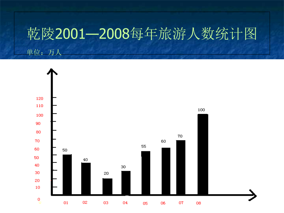 【优选】五年级下册数学课件- 8.2 复式折线统计图｜北师大版（2018秋）(共7.ppt).ppt_第3页