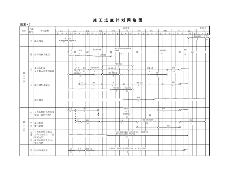 施工进度计划网络图参考.xls_第1页