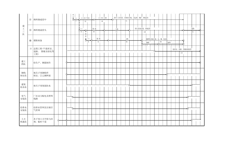 施工进度计划网络图参考.xls_第2页