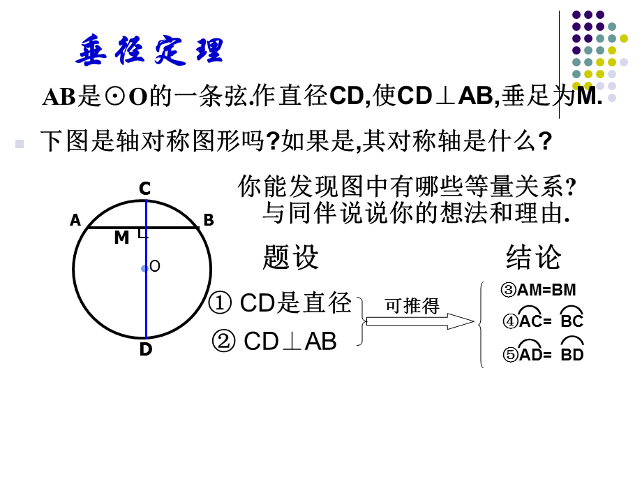 人教版九年级数学上册第二十四章24.1.2 垂直于弦的直径.pptx_第2页