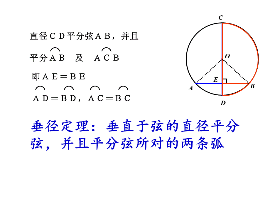 人教版九年级数学上册第二十四章24.1.2 垂直于弦的直径.pptx_第3页