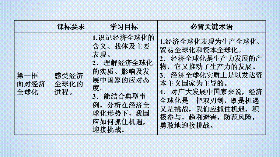 第11课 第1框.ppt_第3页