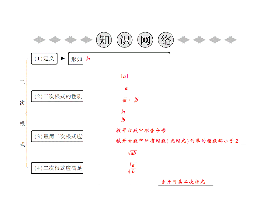 2018年秋九年级数学华师大版上册课件：第21章 章末小结 (共12张PPT).ppt_第1页