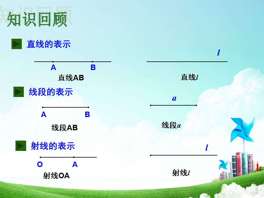 2018秋人教版七年级数学上册第四章教学课件：4.2第2课时比较线段的长短(共21张PPT).ppt_第3页