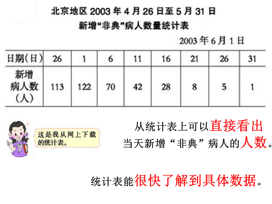 [五年级数学]西师大版小学数学五下折线统计图1.ppt_第3页