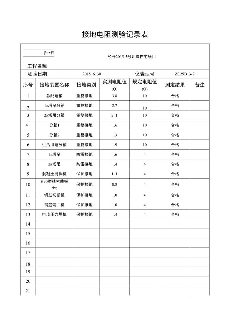 3.6.3接地电阻测试记录表之欧阳学创编.doc_第1页