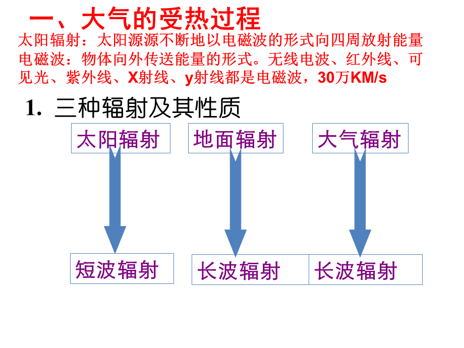 人教版高一地理必修一：2.1冷热不均引起的大气运动课件 .ppt_第2页