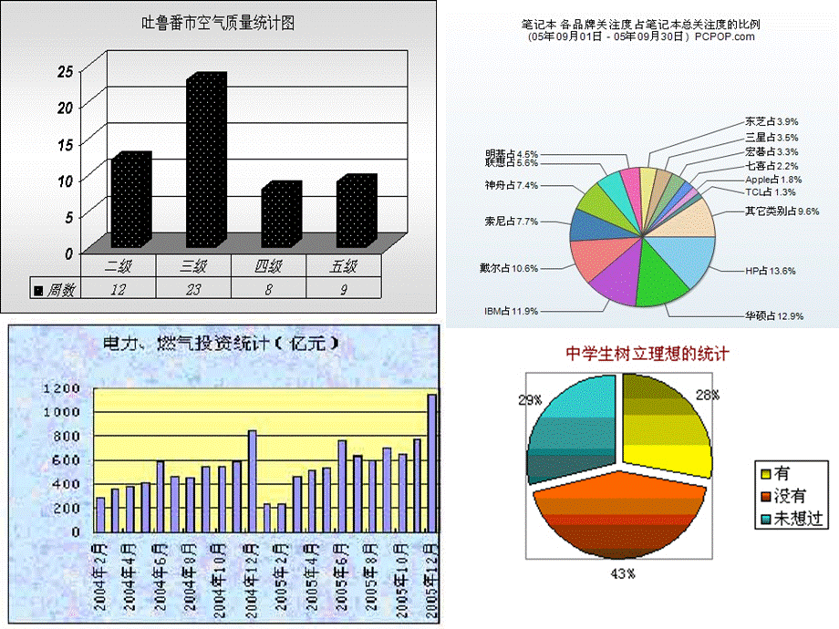 《条形图和扇形图》课件.ppt_第2页