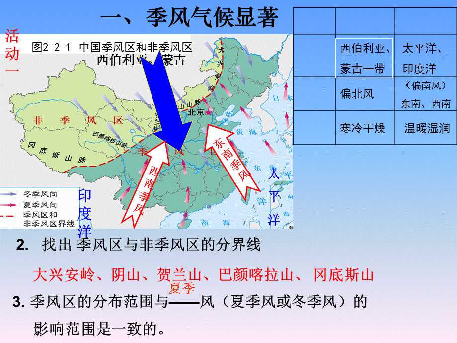 商务星球版地理八上第2章第二节《气候基本特征》 ppt课件.ppt_第3页