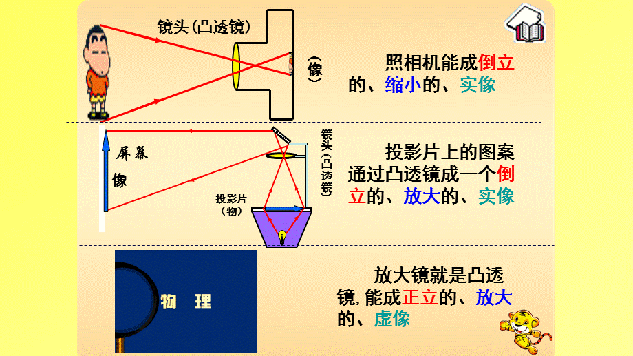 人教版八年级物理上第五章第三节凸透镜成像的规律教学课件共20张PPT.ppt_第2页