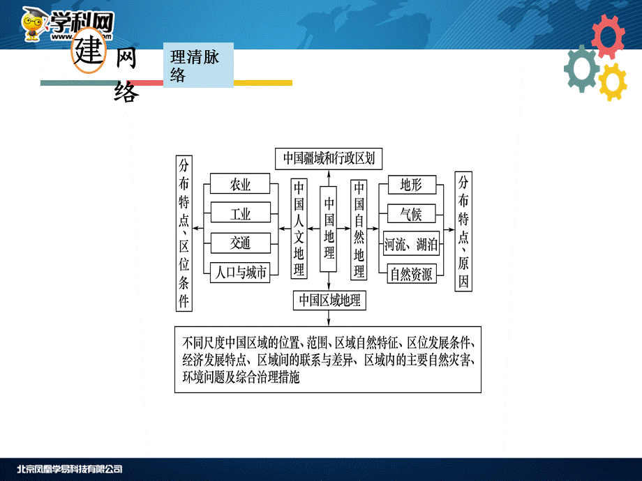 第十三章中国地理 第一节 中国地理概况.ppt_第3页