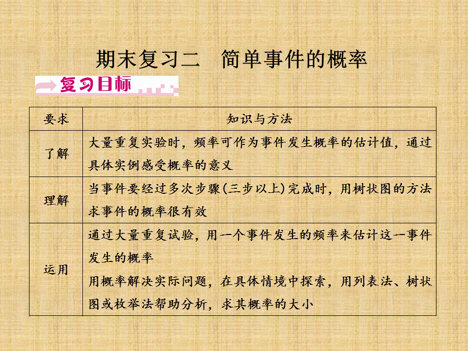 浙教版九年级数学期末复习课件：二　简单事件的概率 (共11张PPT).ppt_第1页