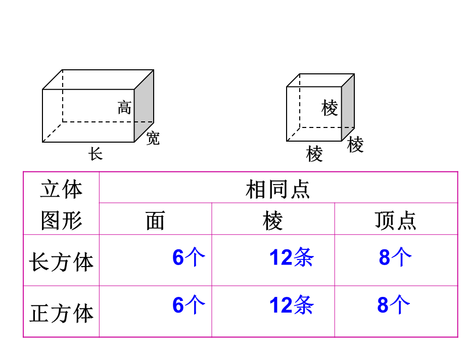 五年级下册人教版数学书第26页.ppt_第1页