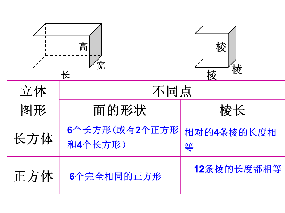 五年级下册人教版数学书第26页.ppt_第2页