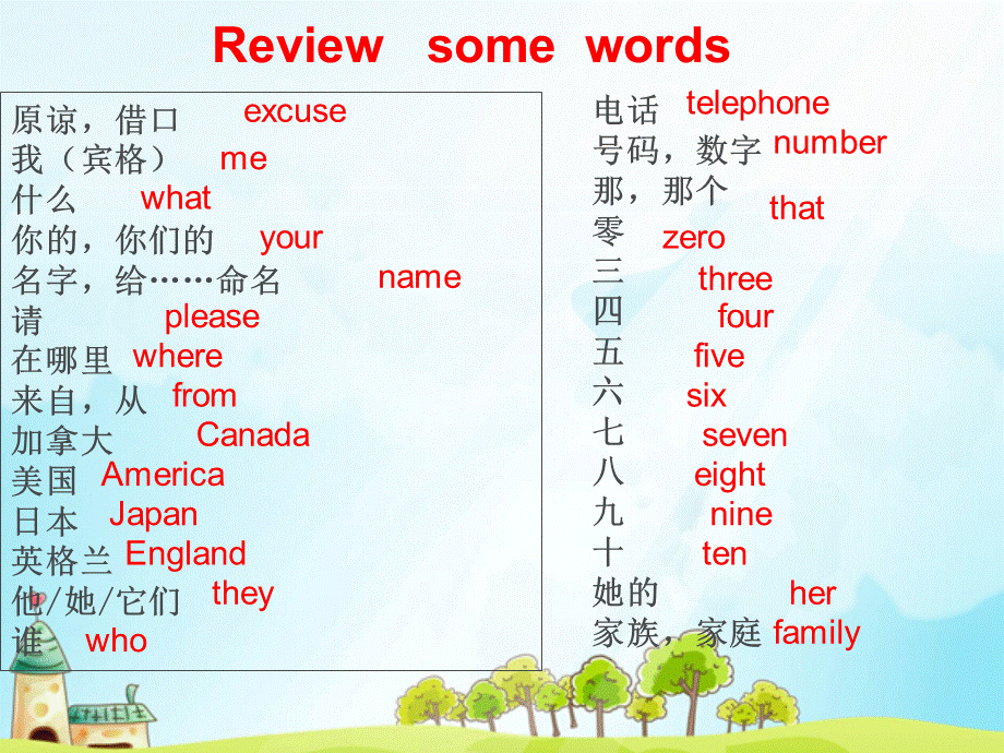 仁爱七年级上册第一单元unit1 topic2 Section D .ppt_第3页