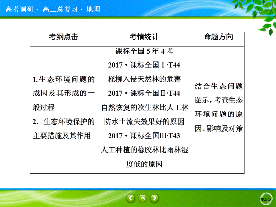 5部分选6-2.ppt_第3页