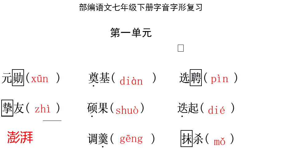 2016部编语文七年级下册字音字形复习.ppt_第1页