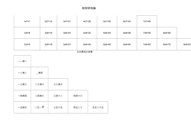 九九乘法口诀表(A4打印版)之欧阳学创编.doc_第3页