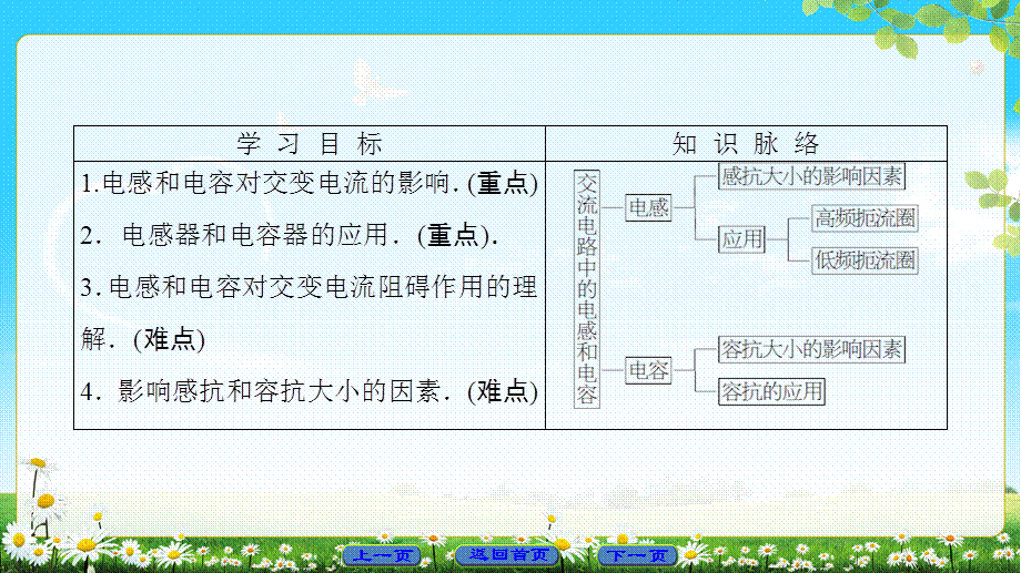 第5章 3　电感和电容对交变电流的影响.ppt_第2页