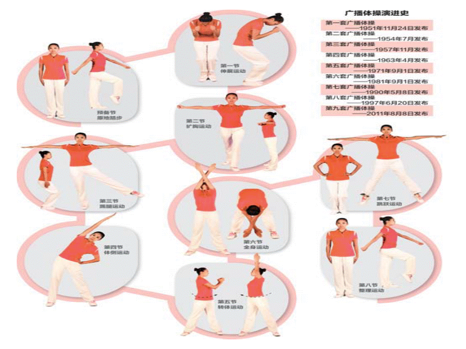 第九套广播体操图解及动作讲解.ppt_第2页