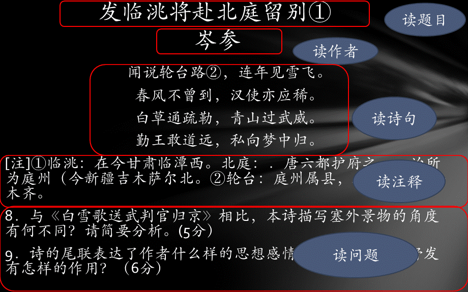 诗歌鉴赏策略之诗歌五读法.pptx_第2页