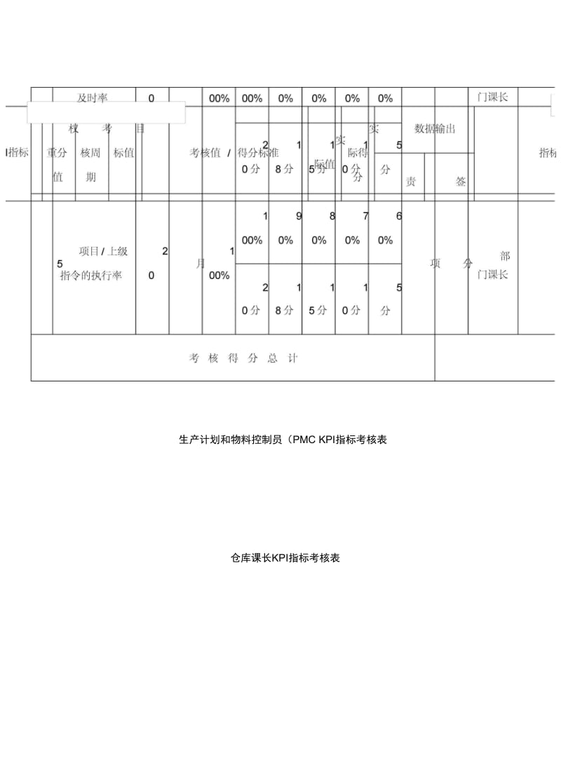 PMC部KPI指标考核表.doc_第3页