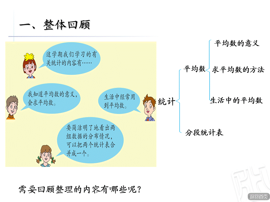 四年级下册数学课件-统计整理与复习（青岛版）.ppt_第2页