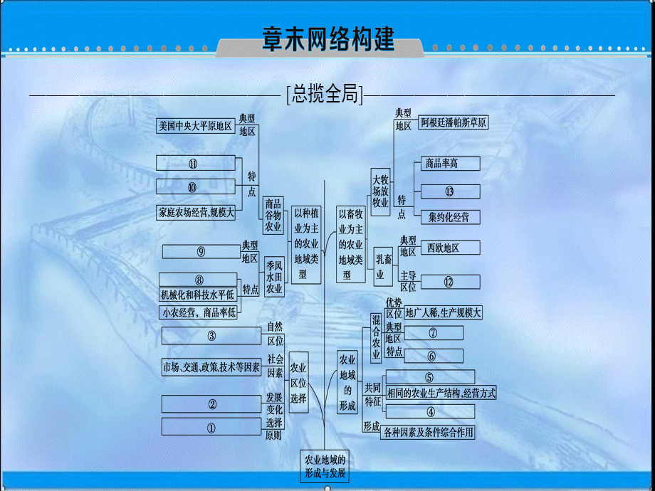 2019届一轮复习：第8章-章末网络构建ppt课件.ppt_第1页