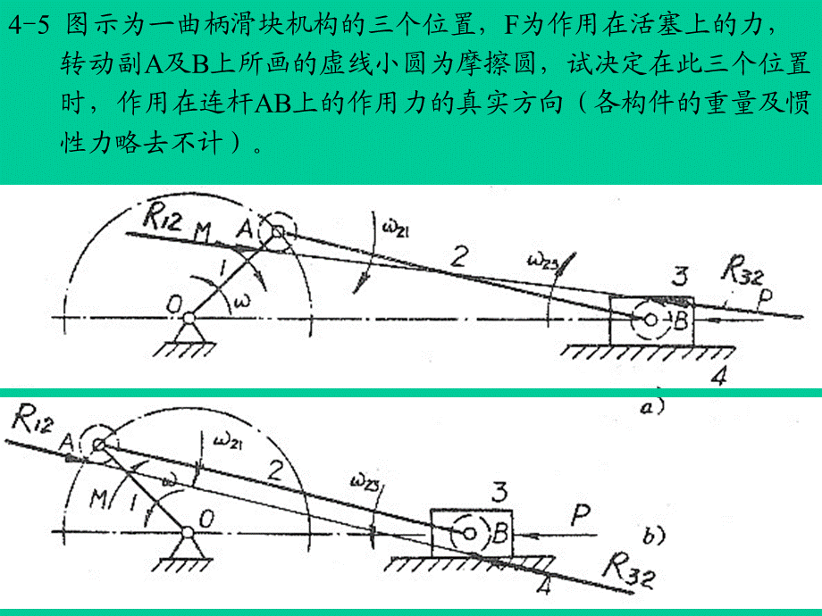 机械原理课后第四、五章.ppt_第1页