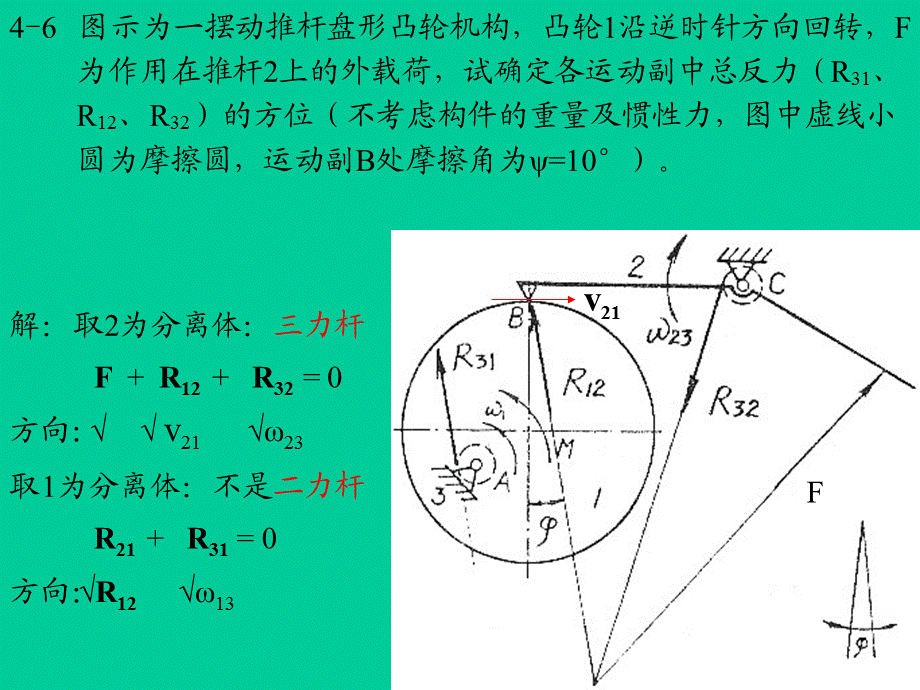 机械原理课后第四、五章.ppt_第3页