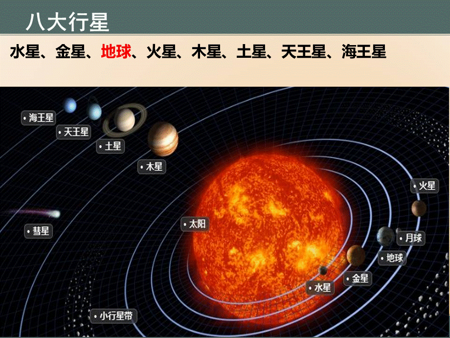 商务星球版七上第1章第1节地球的形状与大小课件.ppt_第3页