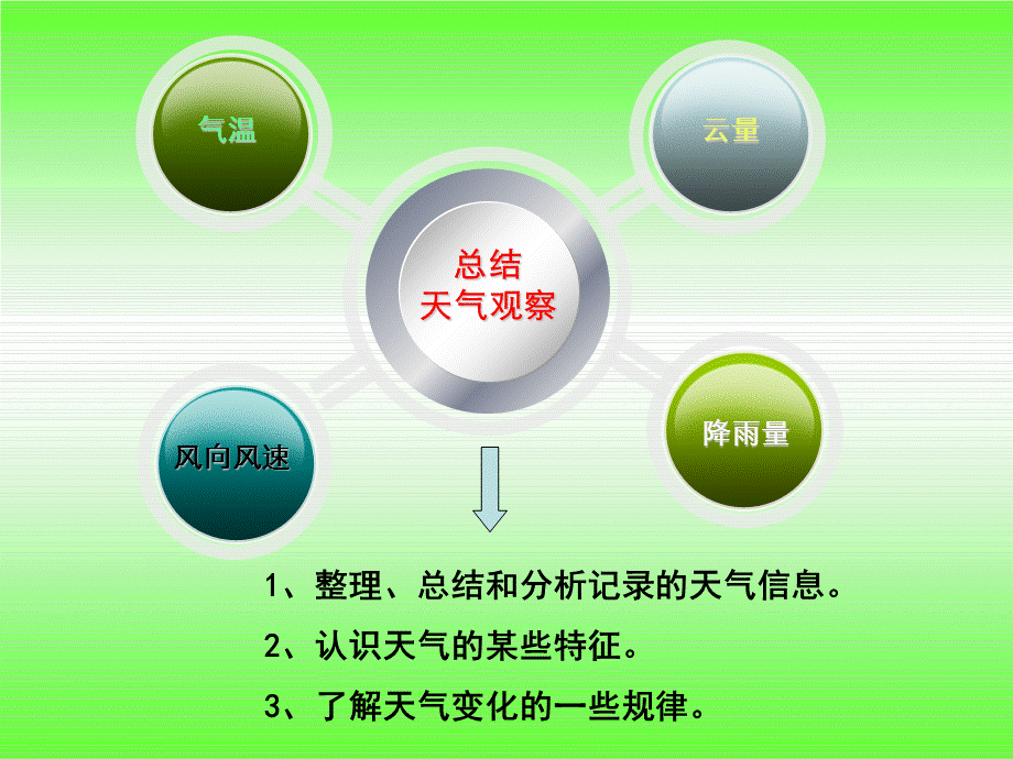 7,结我们的天气观察.ppt_第2页