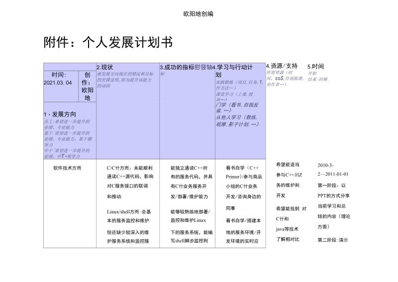 个人发展计划介绍模板之欧阳地创编.doc_第1页