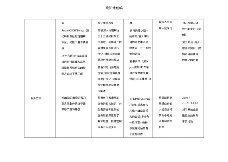 个人发展计划介绍模板之欧阳地创编.doc_第3页