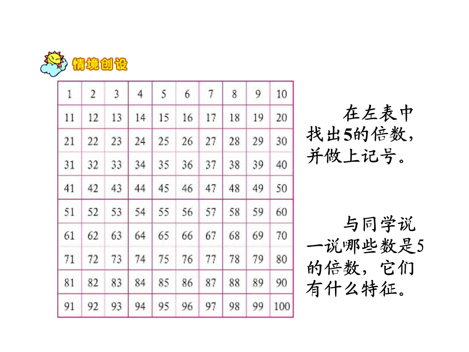 2《2、5倍数的特征》.ppt_第1页