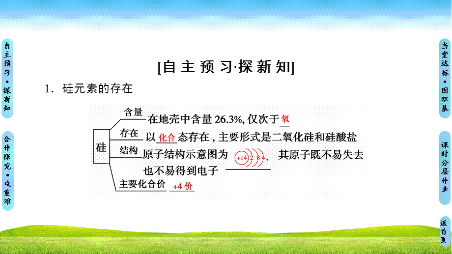 18-19 第4章 第1节 无机非金属材料的主角——硅.ppt_第3页