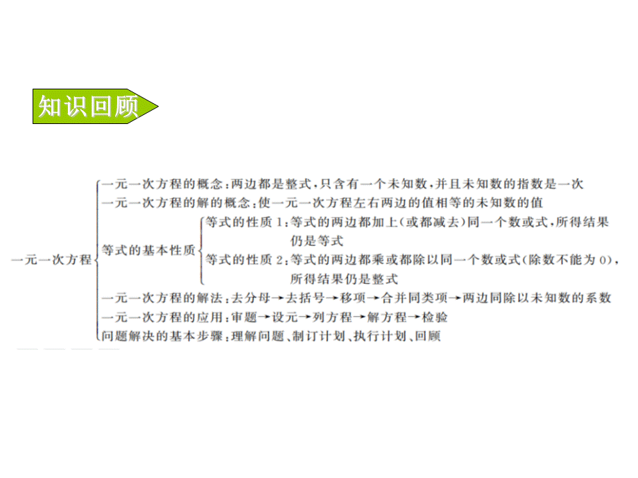 浙教版七年级数学上册自主学习课时集训课件：第5章 一元一次方程复习课 .ppt_第2页