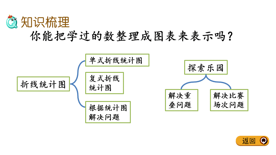 五年级下册数学课件-整理与评价.5 折线统计图、探索乐园 l 冀教版 (共15张PPT).pptx_第2页