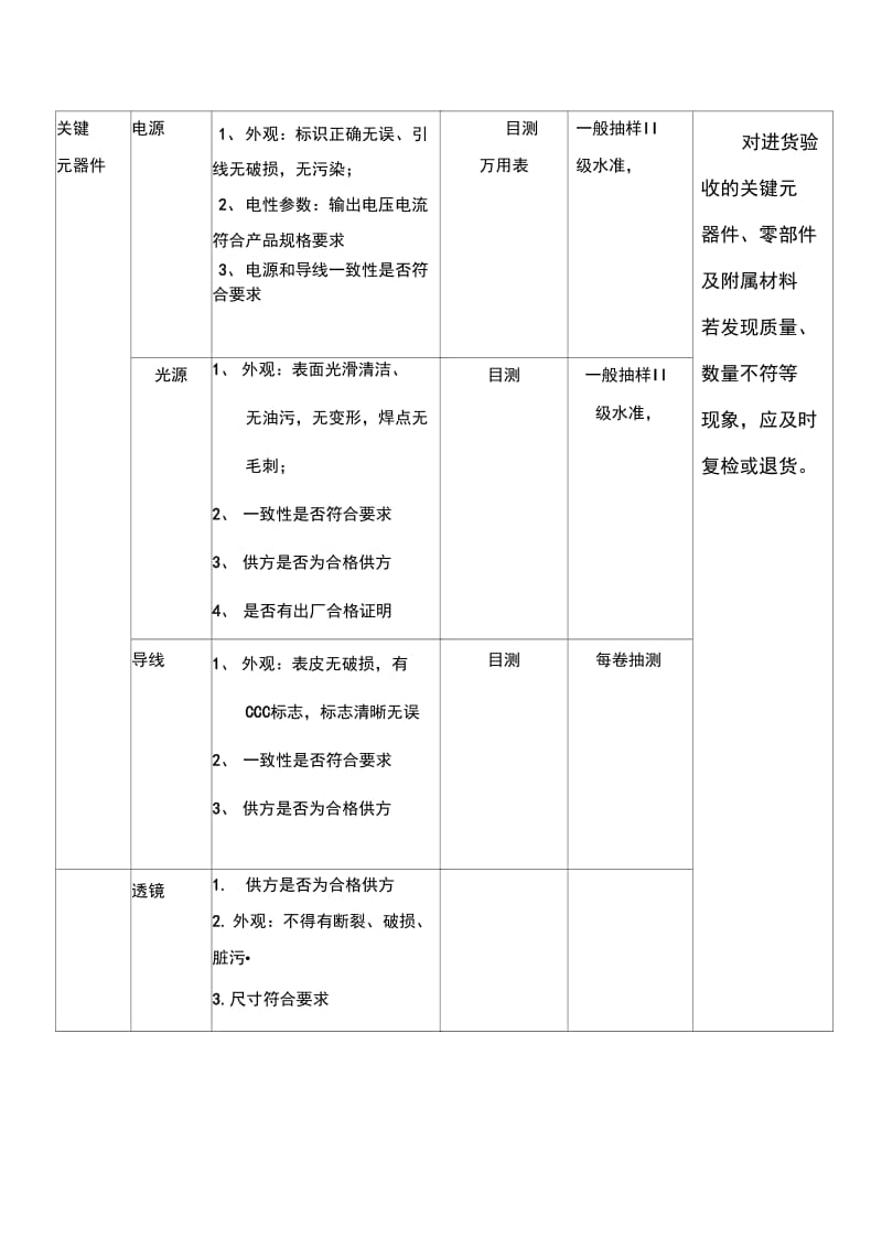 LED灯具检验指导书.doc_第2页