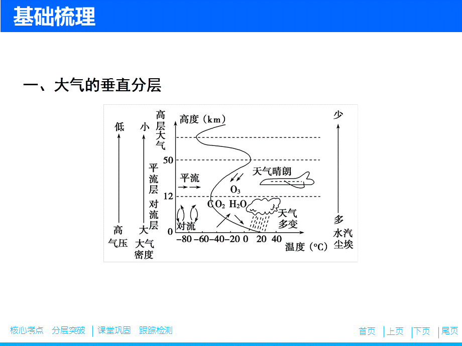 2019版一轮优化探究地理课件：第一部分第三章第二讲　大气的受热过程.ppt_第3页