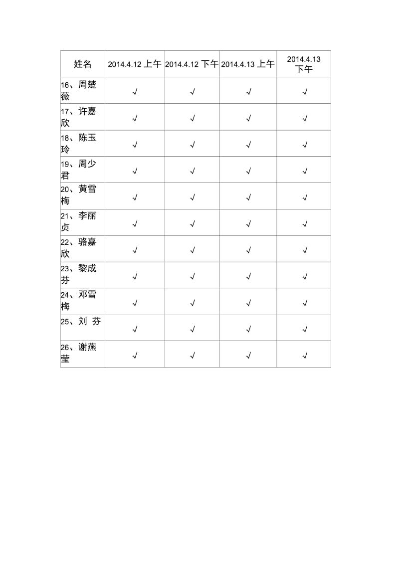 2014年景丽幼儿园园本培训考勤表.doc_第2页