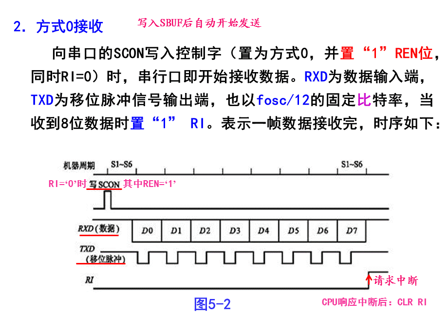 51单片机串口工作方式0和1.ppt_第3页