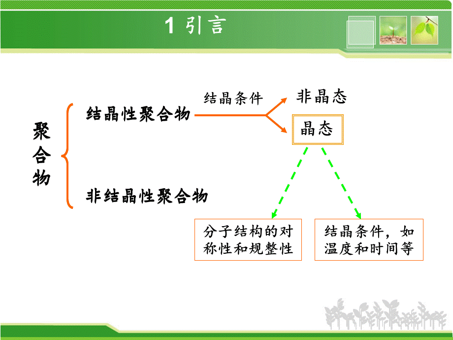 材料的结晶行为及性能.ppt_第3页