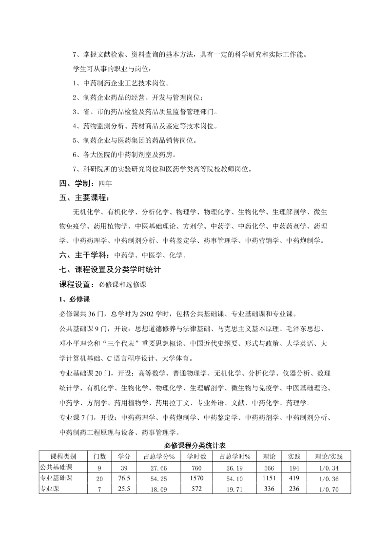 中药学专业人才培养方案河北大学.doc_第2页