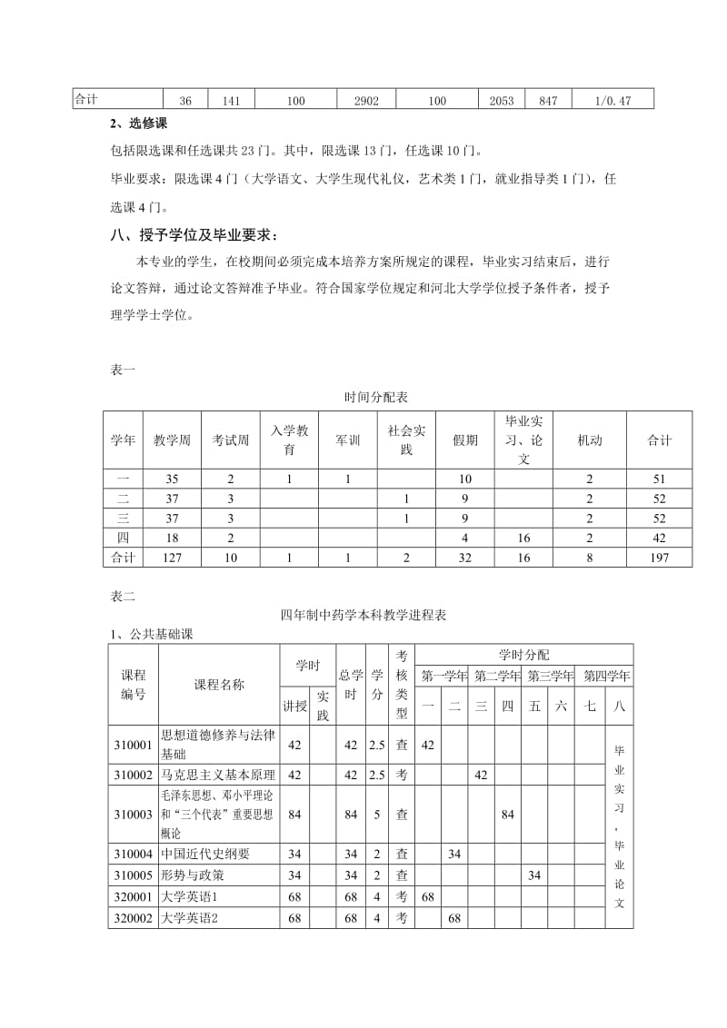 中药学专业人才培养方案河北大学.doc_第3页