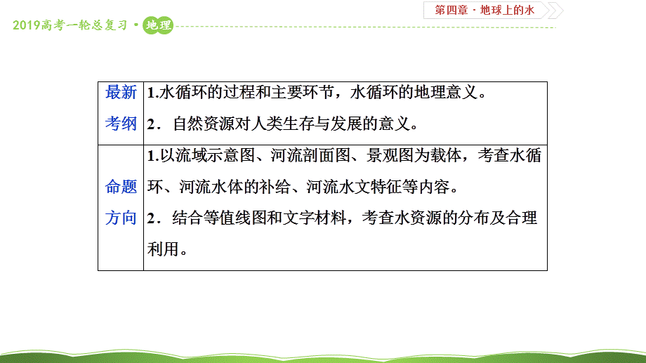 第十一讲 自然界的水循环和水资源的合理利用 课件57.ppt_第2页